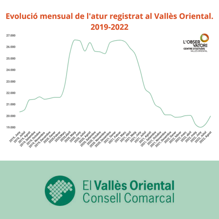 Atur Vallès Oriental:  L'Observatori-Centre d'Estudis